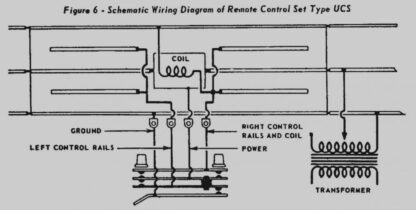 Tech Tips – tinman3rail